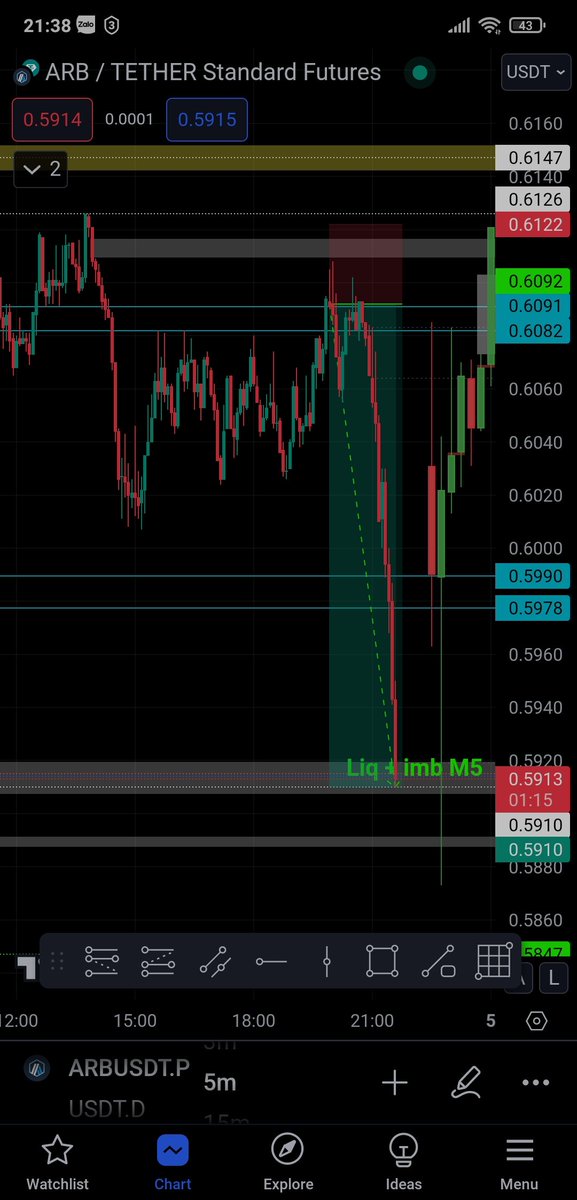 KhiemIch's tweet photo. @InvestingWithMK Imb H1 + M5: PO3 https://t.co/3aQotiPGDd