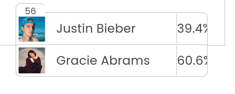 OfficialJBVotes's tweet image. Guys, S---- are mass voting right now and are increasing the gap more!!! Let's vote and take the lead again!!!

#BestFanArmy #Beliebers 

Vote Now Justin Bieber 

 blbrd.cm/DngbSZ1 👋