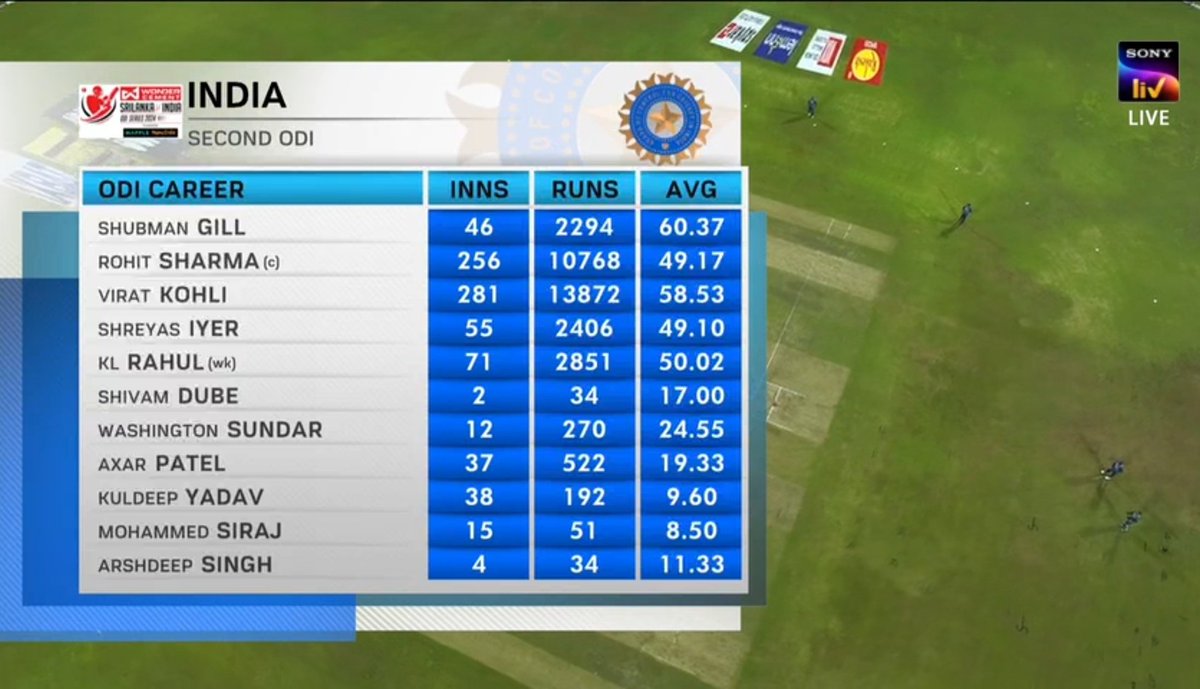 KLfied_'s tweet photo. G@ndu Gambhir mdc why you destroying the best top 5 ODI batters line-up just for lefty righty combination 🤬🤬

Now Iyer will play at 6 and KL Rahul at 7 🤡

#INDvsSL https://t.co/nbEHUkn7Jo