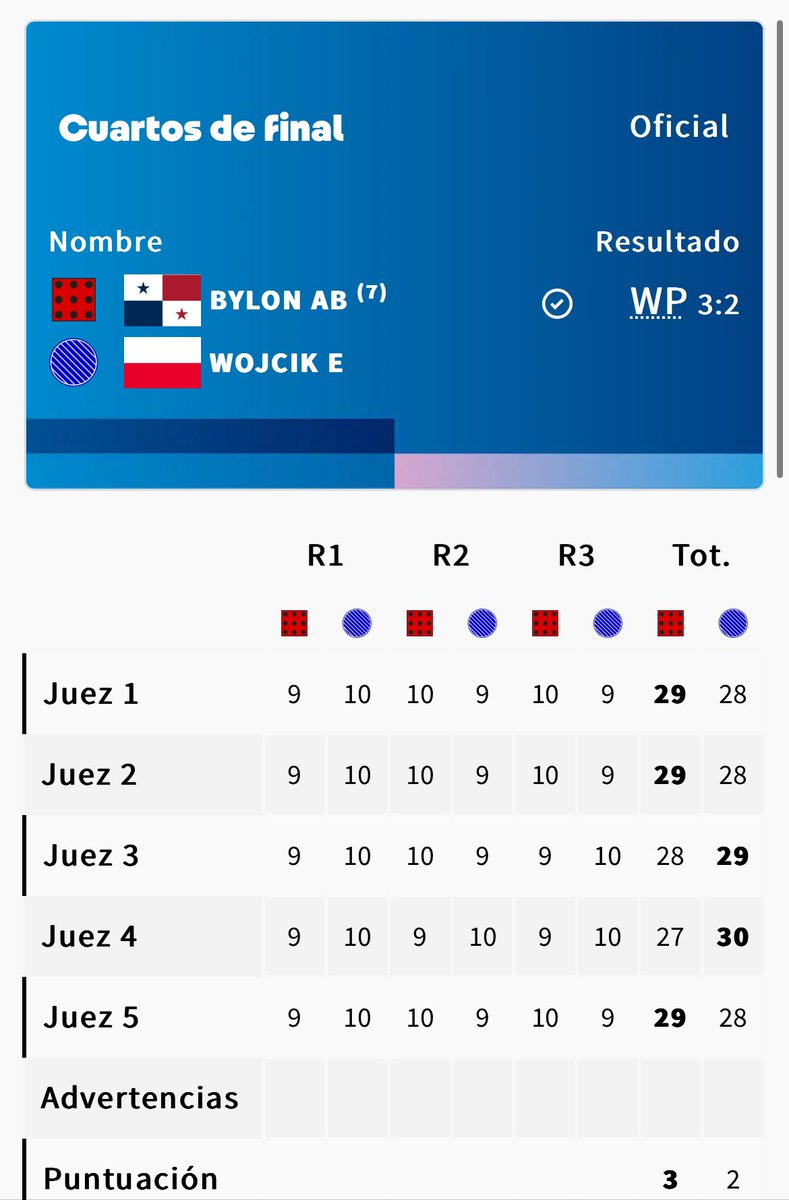 ¡Histórico! 

Triunfo de Atheyna Bylon 🇵🇦🙌🏼

Primera mujer panameña que asegura una medalla en Juegos Olímpicos.

4ta medalla para Panamá en la historia. 

#Paris2024