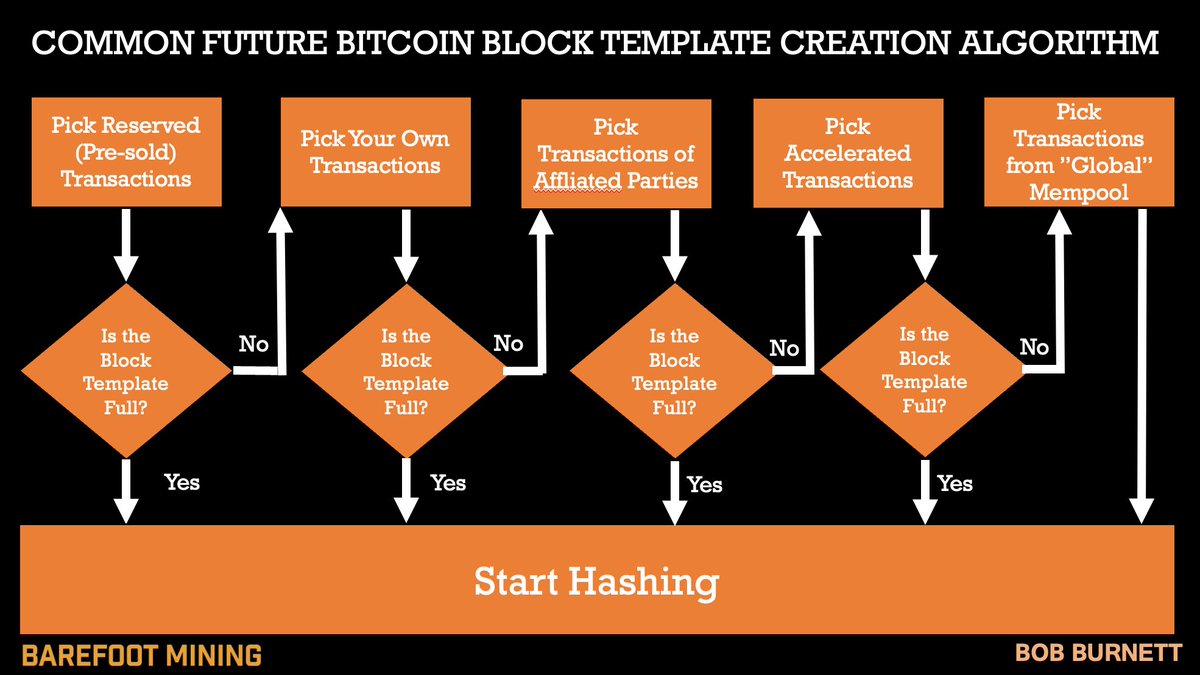 Who created the bitcoin algorithm (83) 사진