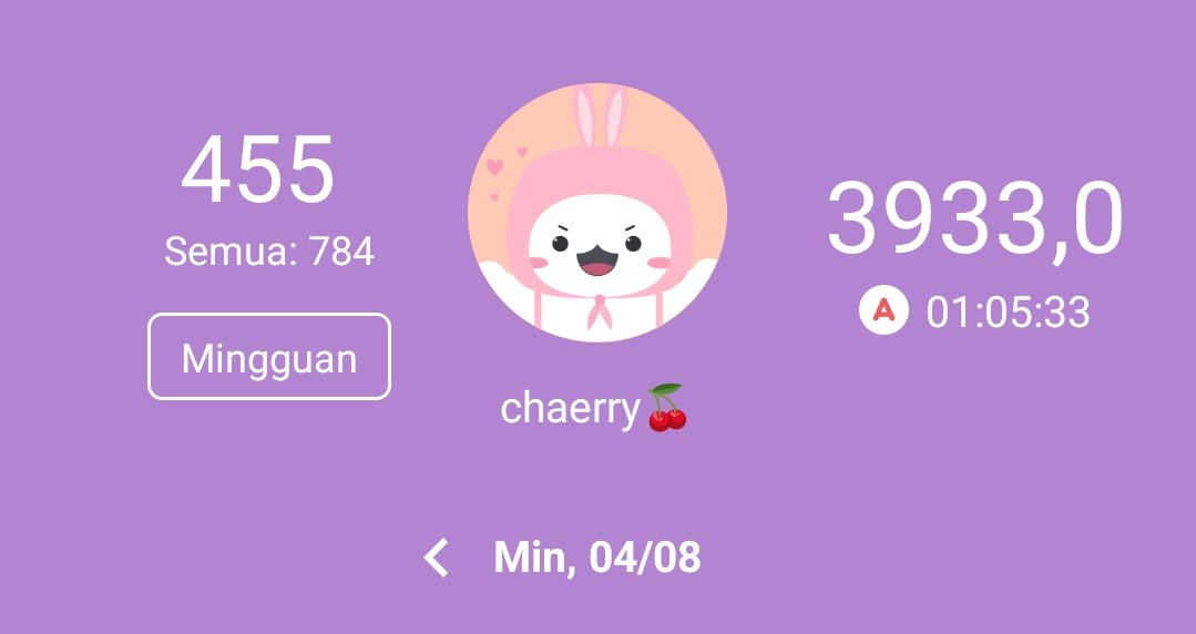 chaeryzn's tweet photo. – my progress [04.08.2024]
baru up progress skrg😮‍💨 anyway belajar buat mapel besok😋 selamat istirahat🫶🏻!! https://t.co/FXddP9xJG9