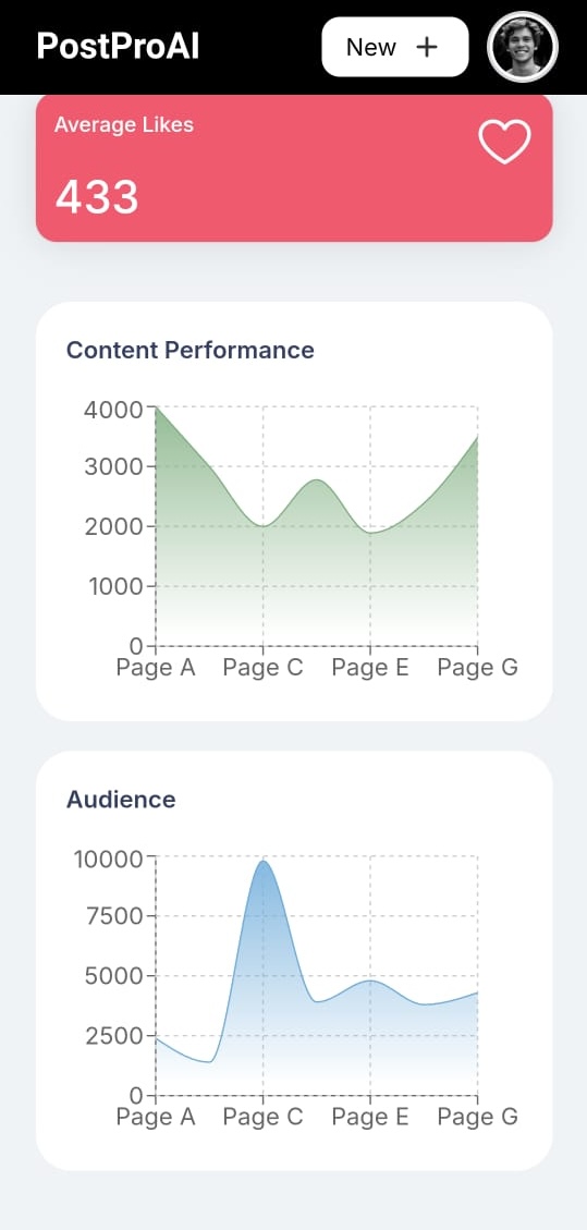 0700shubham's tweet photo. π Exciting update on #PostProAI! π
From prototype to reality: Developed the basic app using #Nextjs and #Nextui with #TailwindCSS. The UI is looking really cool with static data. Dynamic content coming soon!
Stay tuned!
#AI #DEVCommunity #buildinpublic #react #backend https://t.co/MUmhFjnhvG