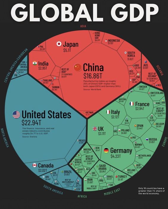 The World’s Economy