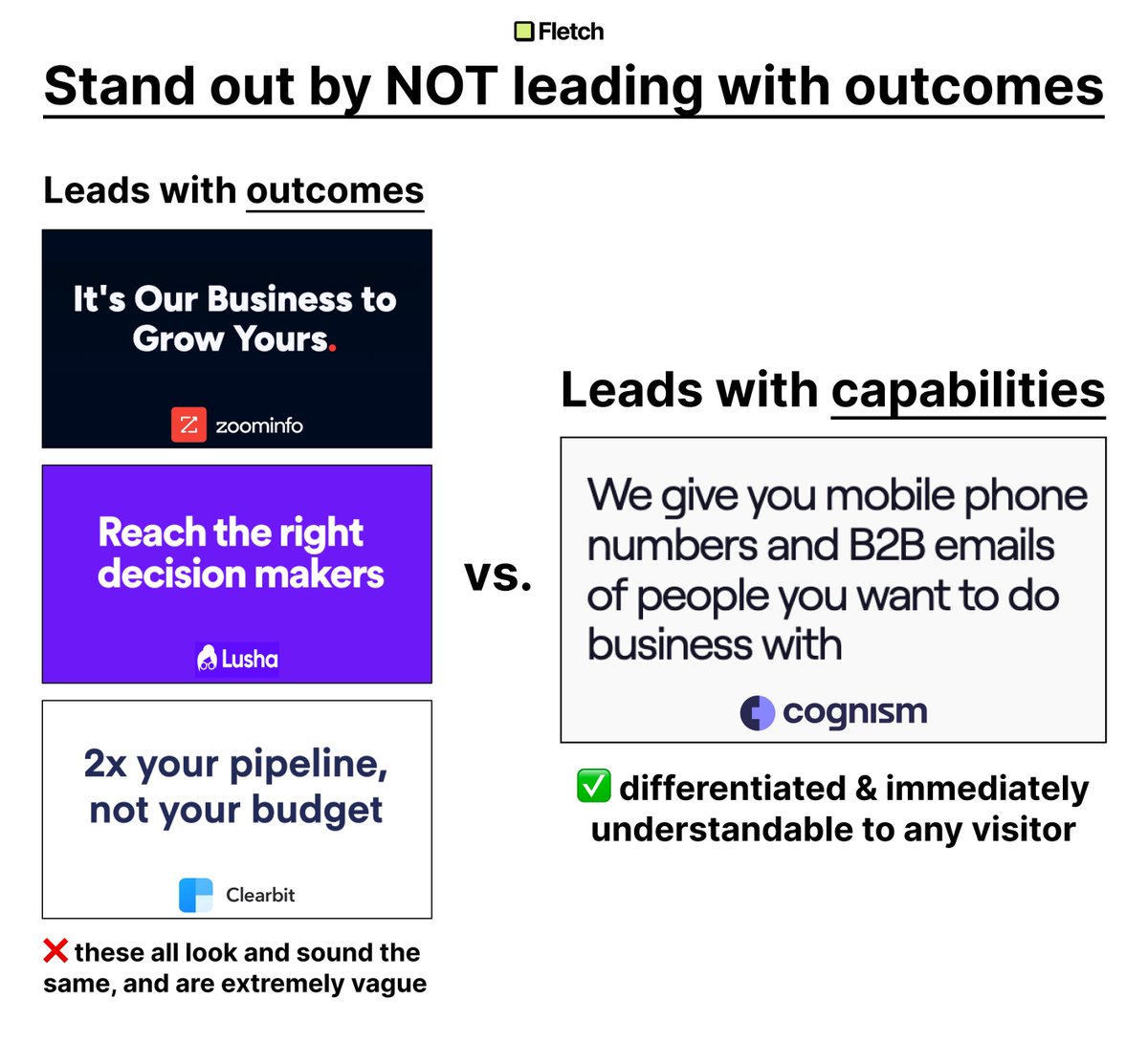 Want to IMMEDIATELY stand out from the crowd in B2B? 

Just say what you f*cking do. 

Verche Karafiloska had me as a guest on Cognism's podcast "The Loop" back in February while she was still leading product marketing at the company. 

In the episode, she shared that they had