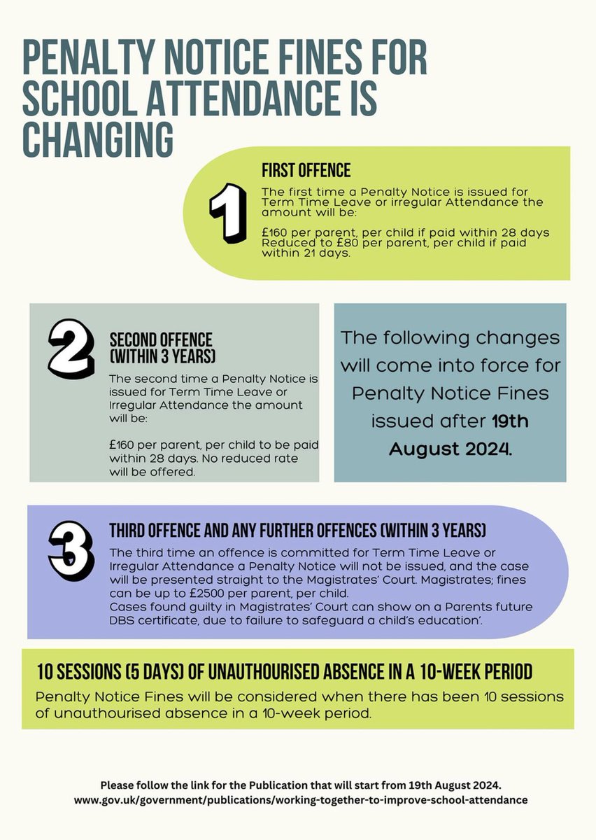 OaktreeThe's tweet photo. Nationally Penalty Notice Fines for school attendance  changing from August 19th 2024 - please note 📝 https://t.co/yFHfiXPPJp