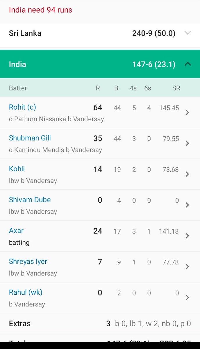 Chetans80462057's tweet image. #INDvSL
India is in big Trouble 😥😥

#INDvSL #VANDERSAY
SL.   240/9 (50)
IND. 147/6  (23.1)