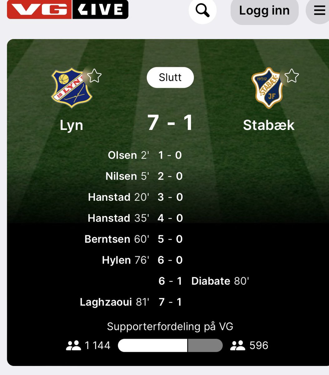 frodeberg1's tweet photo. Stabæk roses ofte opp i skyene for talentarbeidet klubben. Flere på banen i dag. 
Da skal man ikke tape 7-1 mot Lyn. 

All ære til Lyn og Jan Halvor Halvorsen.
Stabæk? Vrient å finne passende ord. https://t.co/IbdDdijYmU