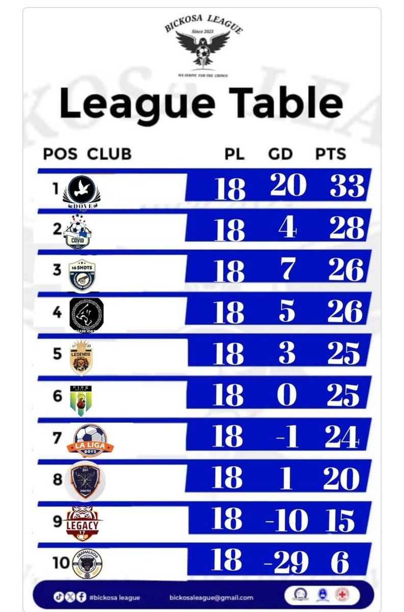 TEAM DOVES18🕊 tweet media