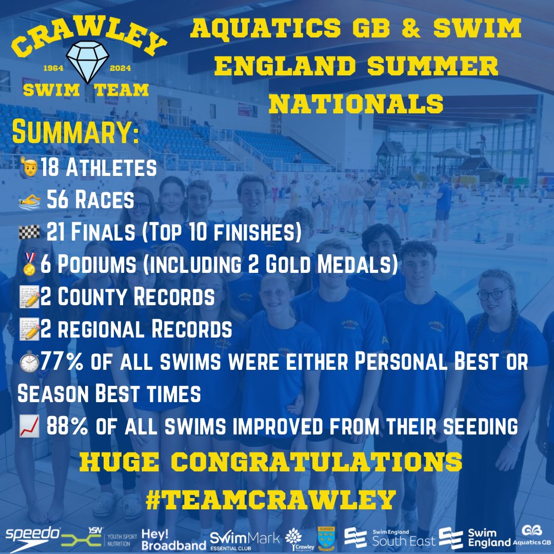 CrawleySC tweet media