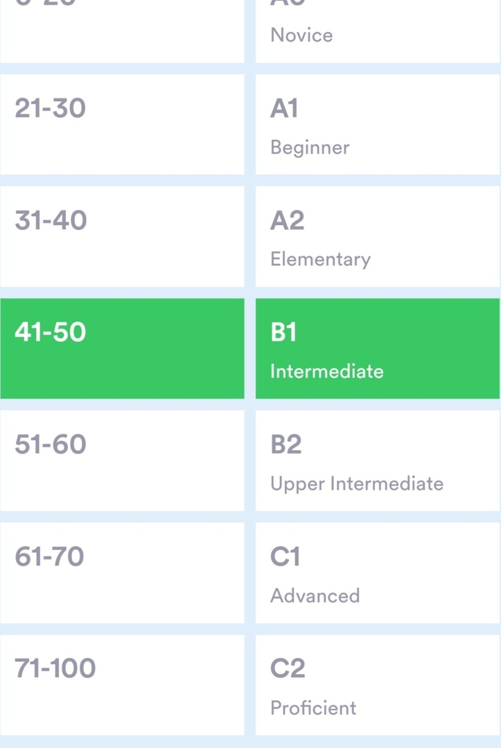 tanyarlfes's tweet image. 💚 iseng2 test english skill(gak termasuk speaking) ternyata hasilnya B1 intermediate. 

Temen2 di sini yg udah fluent English bisa kasih tau tipsnya gak?  supaya bisa fluent English ke level C1 ☺️