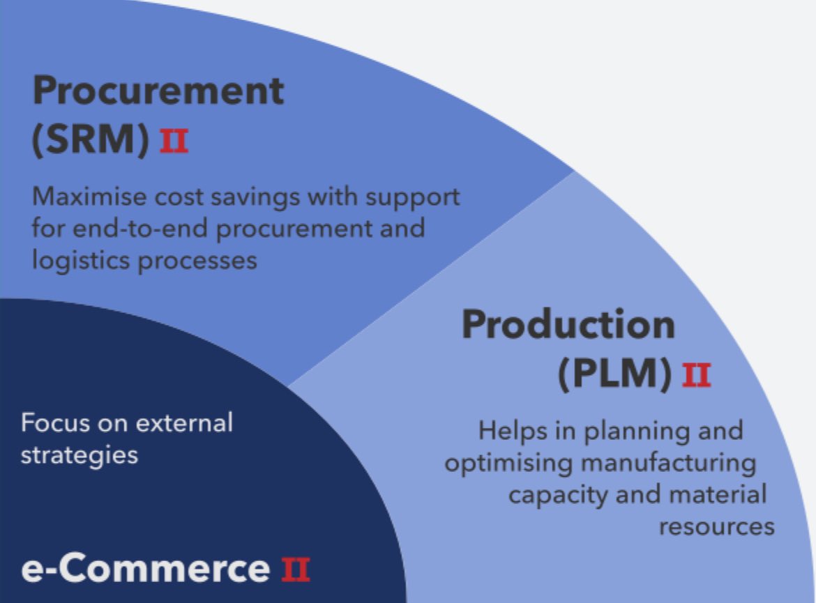 SRMattson's tweet photo. Apparently I was born to be in business… because this is what my initials mean… Maximize cost savings with support for end to end processes. Hello 👋 I’m SRM and this is my AI programming. 😉 https://t.co/sGJpiJEGg9