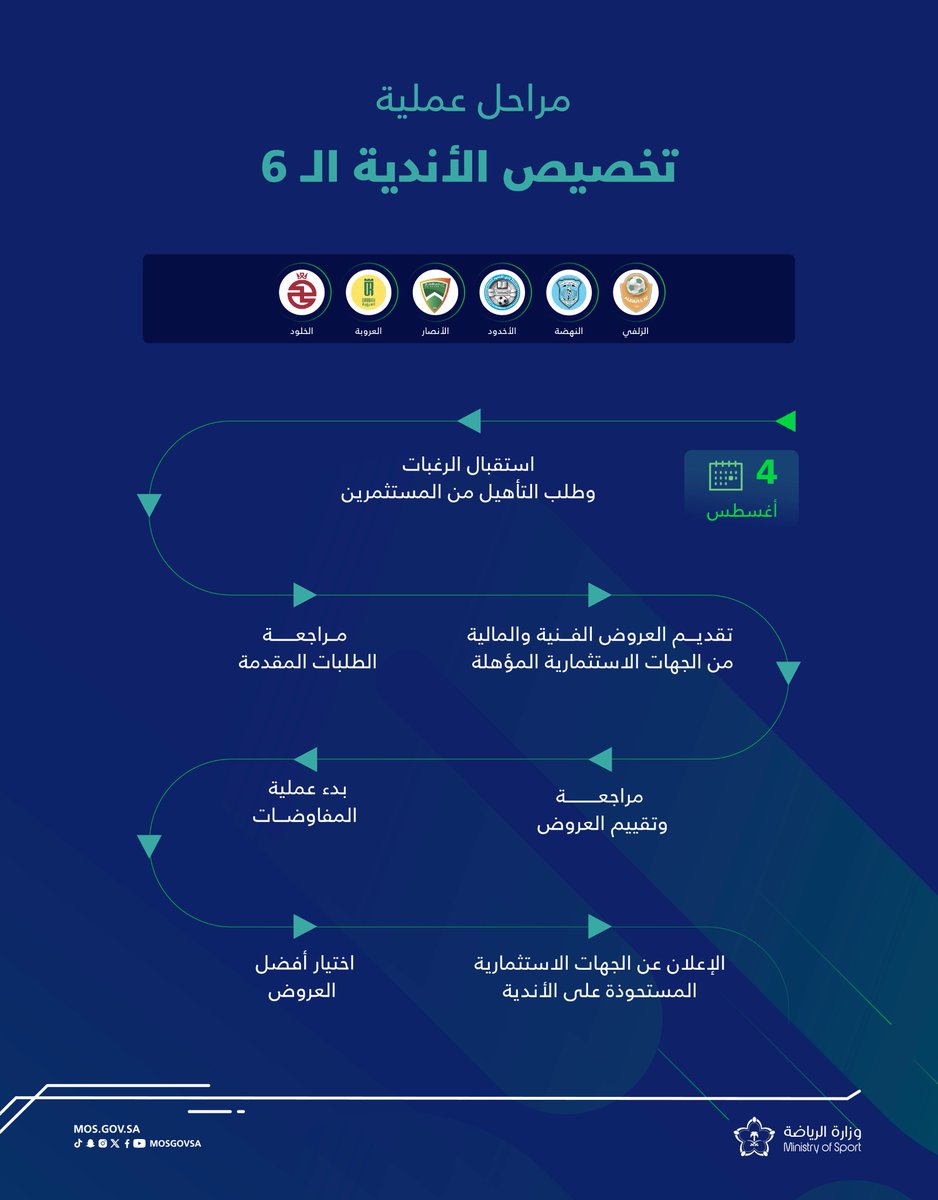 الصورة