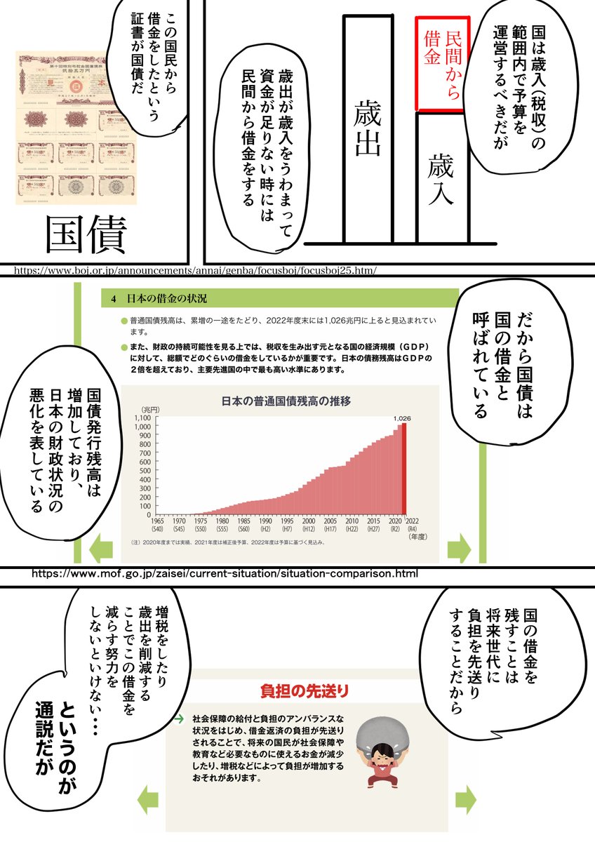 ヤンキーが国債について解説する話(1/8) 