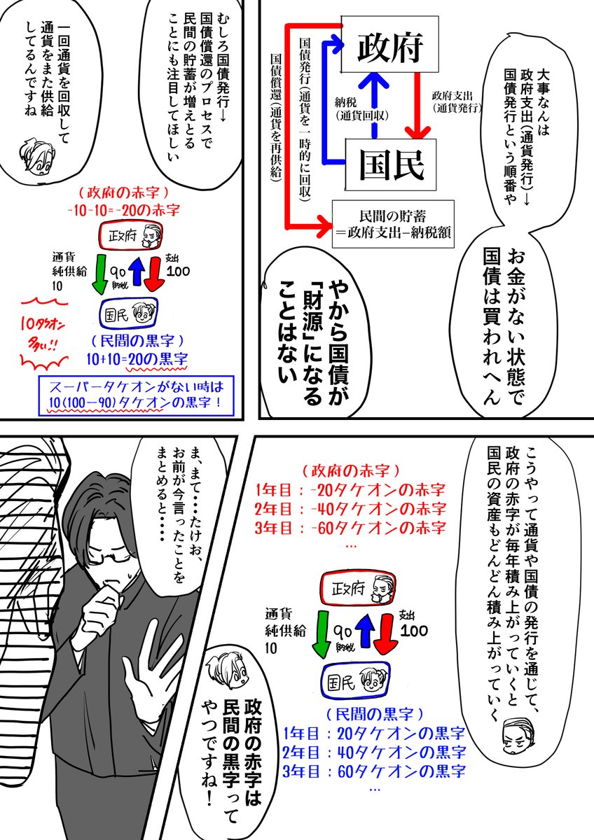 ヤンキーが国債について解説する話(2/8) 