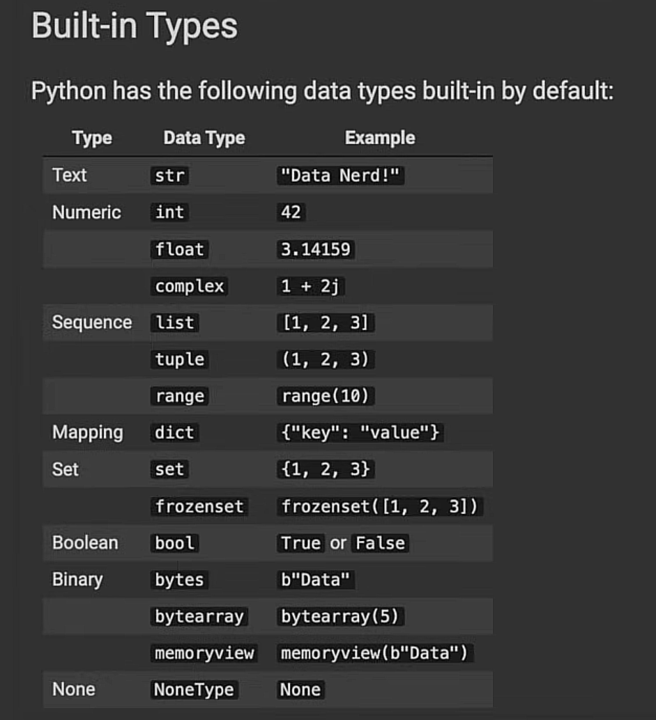 ChRufufu's tweet image. python data types #python #data_types