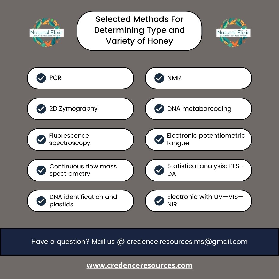 cresources's tweet image. 🍯 Discovering Honey's True Identity 🍯

Want to know what makes your honey unique? Here are a few tests to determine its type and variety. Unlock the secrets of your honey with these simple tests!

For more info contact/ Whatsapp at +91-8437070101
#NaturalElixir #PureHoney
