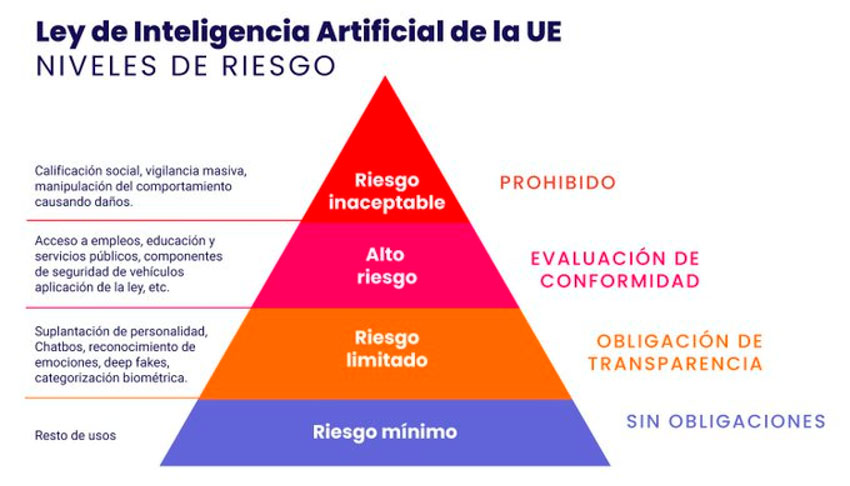aracalacana's tweet photo. Todo lo que Europa califica como «riesgo inaceptable» y prohibe por ley es, en cambio, objetivo explícito de la política de patrullaje de redes, aplicaciones y sitios de Internet dedicada a «predecir futuros delitos» en Argentina. ✍️Escribí en @accion_coop
https://t.co/nnTBFH8ph8 https://t.co/nTbbkIysJZ