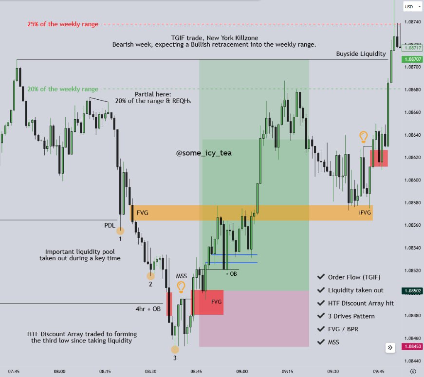 some_icy_tea's tweet photo. EURUSD M1
Friday 18th of August 2023
New York Session Trade using ICT Concepts βοΈ
#ICT #ICTconcepts #trade #entry #innercircletrader #forex #forexeducation #forexlife #eurusd #dxy #gbpusd #orderblock #fvg #fairvaluegap #marketmaker #fx #ictmarkups #chartmarkups #tradeentry https://t.co/AWxU3uGmxe