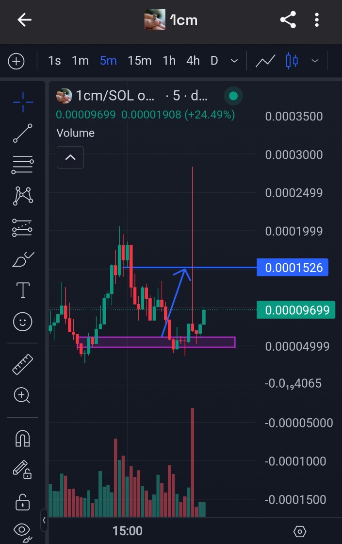 LCrillzy's tweet image. Told you all👀👀 $1cm #1cm