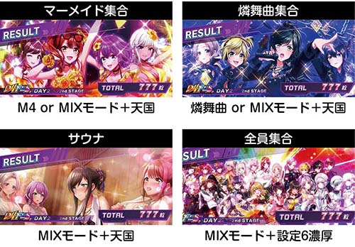 更新のお知らせです 【スマスロD4DJ】 ✓特殊終了画面の示唆