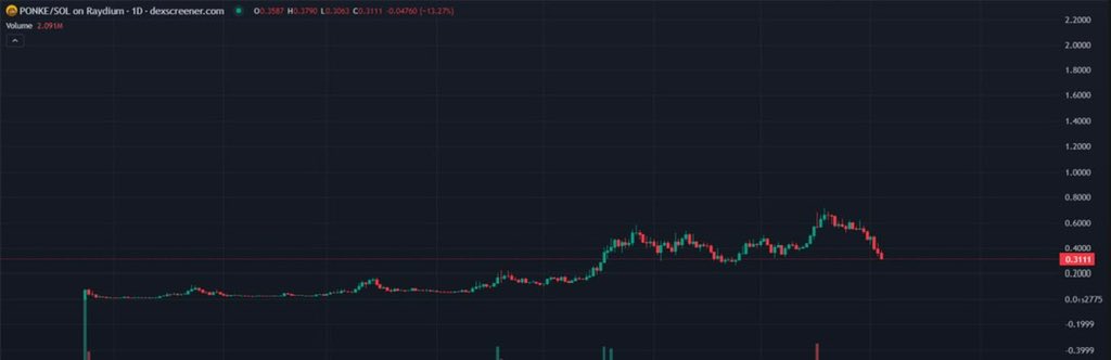 KOREAN 한국 암호화폐 커뮤니티.bitcoin 🇰🇷 tweet media