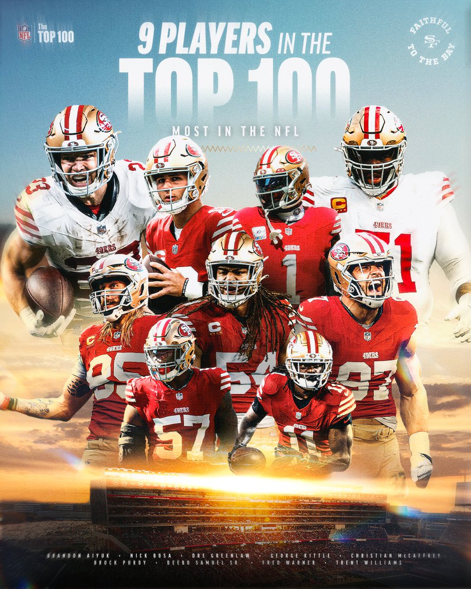 49ers's tweet photo. Squad is stacked 👏 https://t.co/xxiIi34Zje