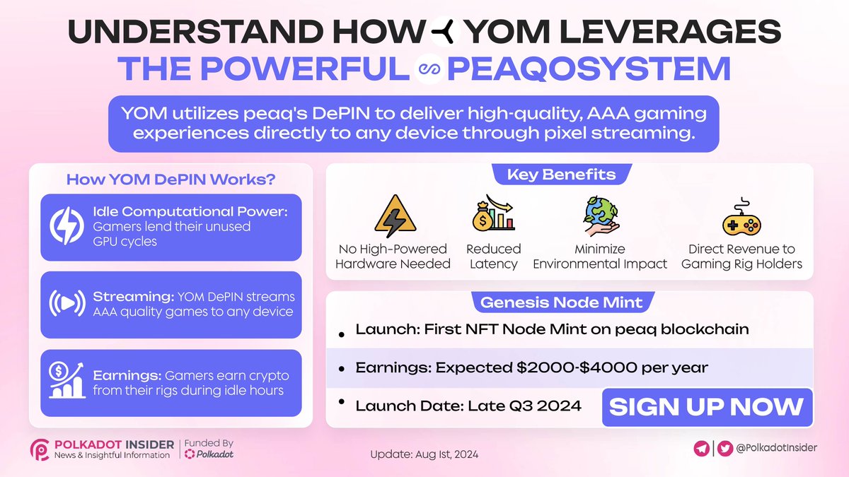 🌐 Exciting News! Introducing YOM leveraging the powerful ecosystem to  revolutionize cloud gaming with #DePIN technology. 🎮 Discover how  @YOM_Official and @peaqnetwork are shaping the future of gaming. #Polkadot  #DOT #peaq #YOM