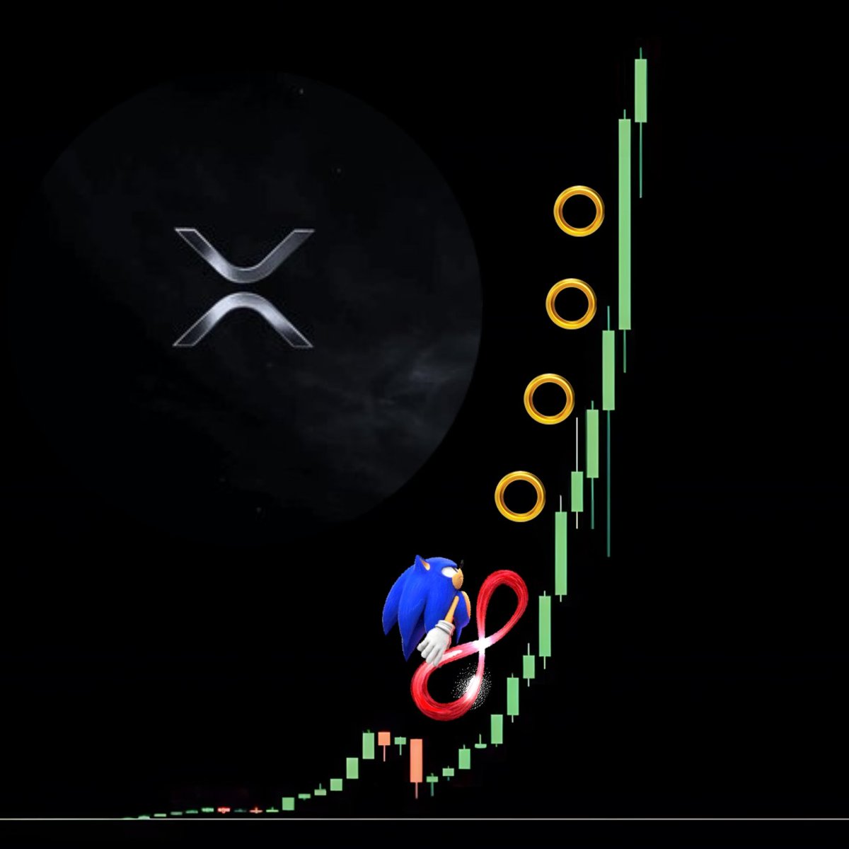 #XRP after the dip: