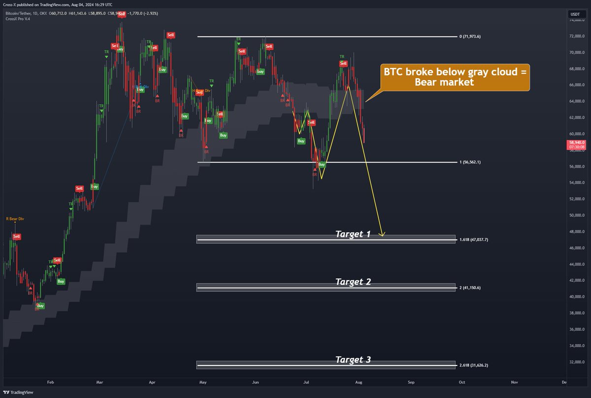 Ezy Bitcoin tweet media