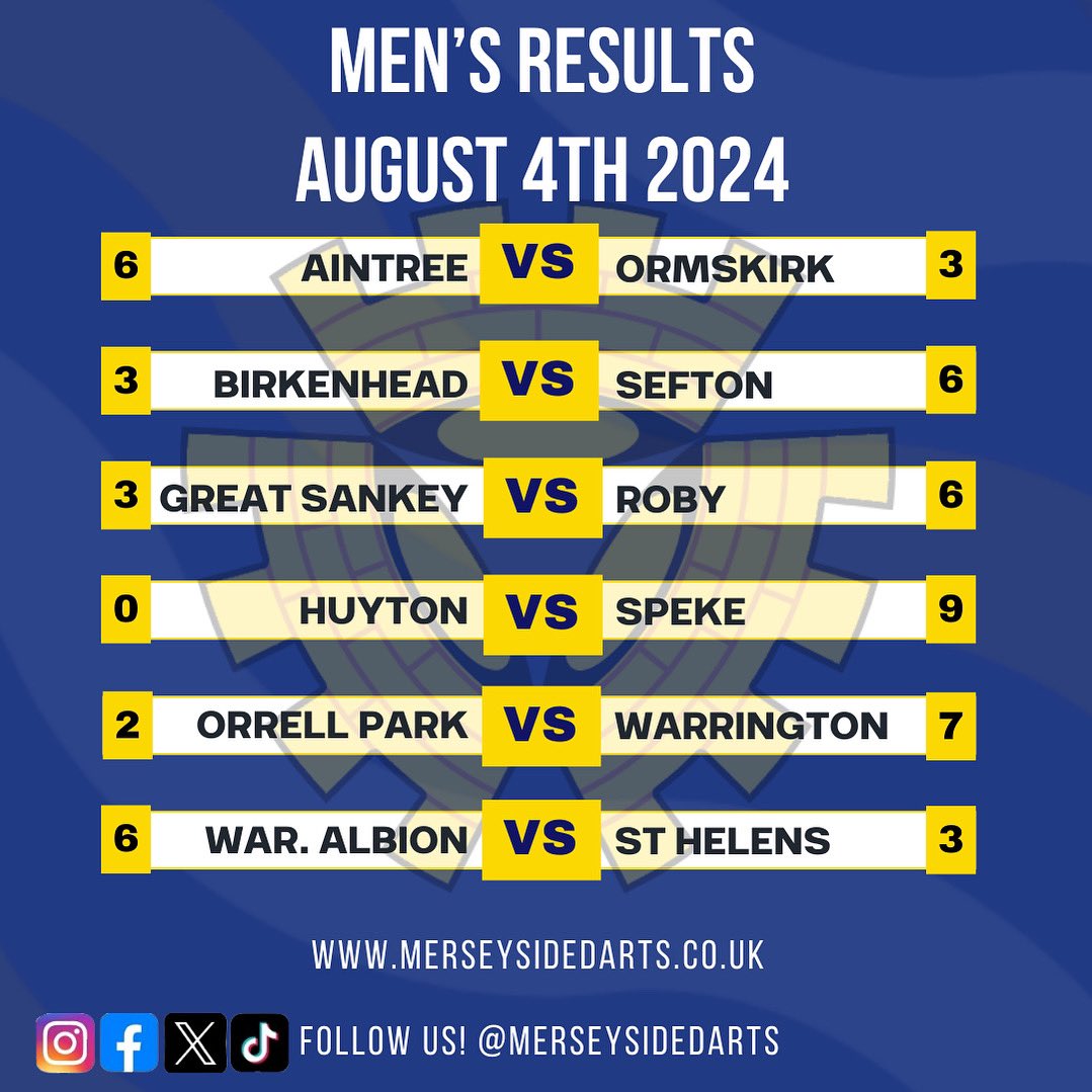 Merseyside Darts tweet media