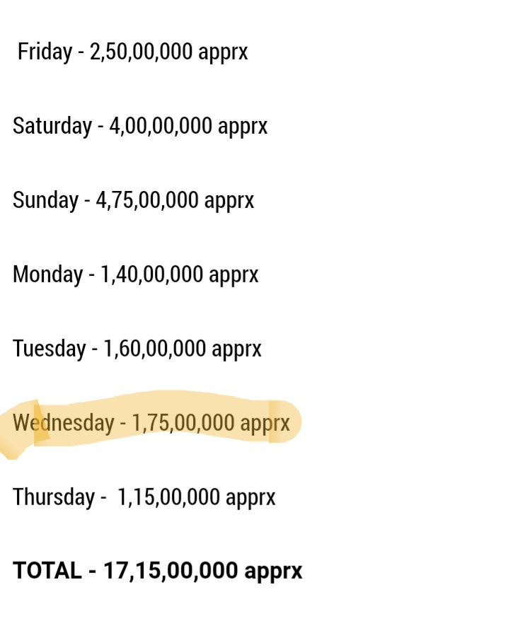 BeingADian's tweet image. Avtaar level reviews
Remake of national award winning movie.
Moharam Holiday
Combo offers
Still
#SARFIRA collect ~ 1.7cr on holiday

#AkshayKumar Mass 💥