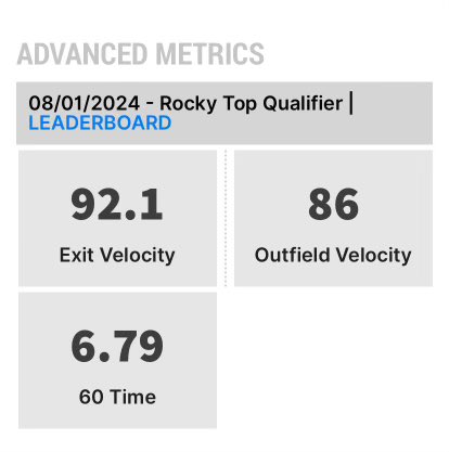 Showcase stats:
Exit velocity with a wood bat off tee