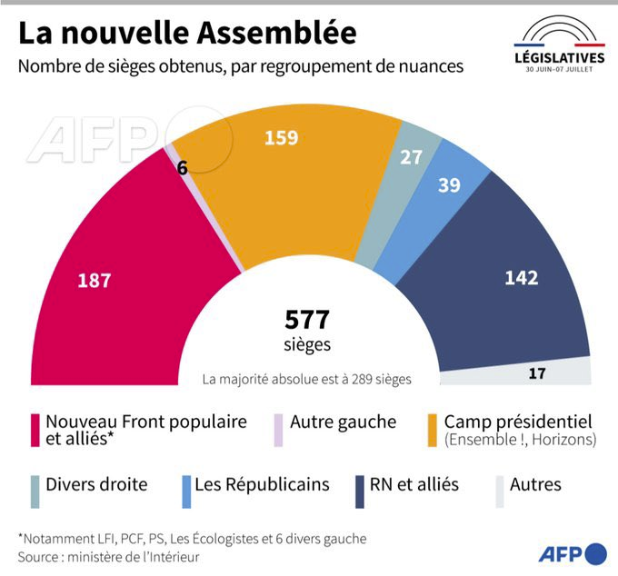 Jane-O. φ agent classe 3 🍒🌿🐝🔻🐢 #Nupes tweet media