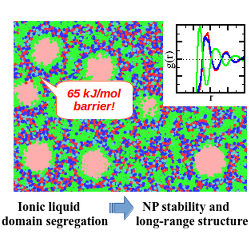 acsnano's tweet photo. A #MolecularDynamicsSimulation study by @ufscaroficial on domain segregation in imidazolium-based #IonicLiquids that stabilizes #Nanoparticles and establishes long-range ordering.
Read this #OpenAccess article here 👉 https://t.co/x6DofJGdLj https://t.co/cMw5ATZ6yH