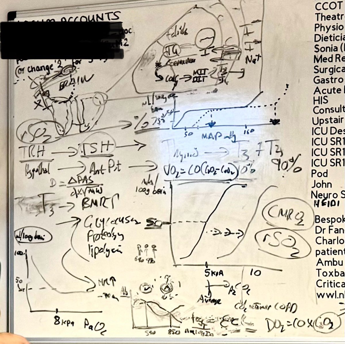 LeDyslexicMedic's tweet photo. Was about to head home - However, weekend team had a few Qs from the week in prep for exams….was only too happy to help 😁👊🏽….even made it back in time for 100m final 👊🏽🏃🏿🏃🏿
 #criticalcare #anaesthesia  #foamed #WhiteBoardTeaching #FRCA #FFICM #OnCall @CriticalCareWWL @WWLNHS https://t.co/tESscWSGQR