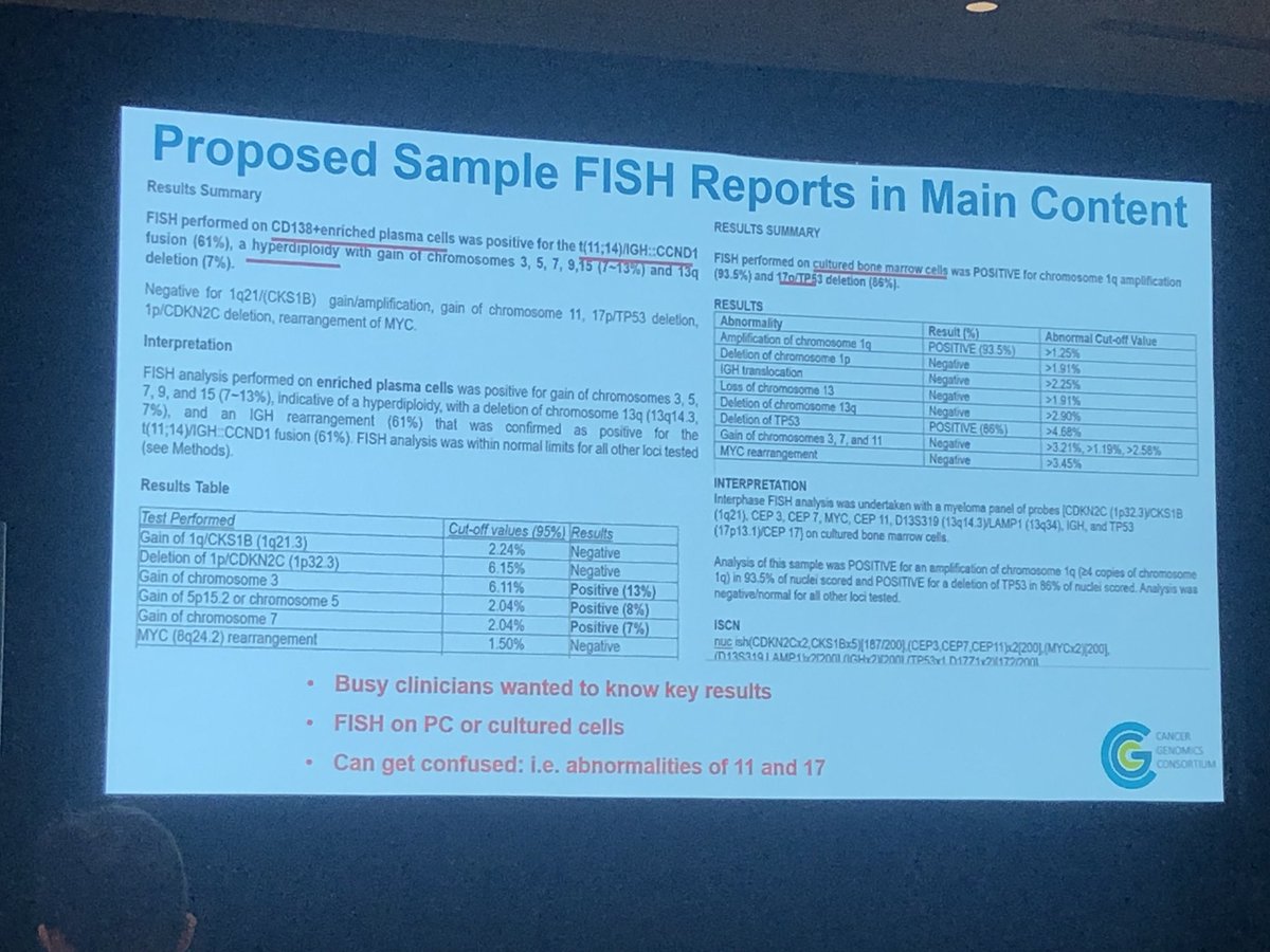 Xinyan Lu presented on behalf of the myeloid working group. An Unconference group meeting yesterday came to the same conclusion on a need for result summary statements. 

Great use and display of survey results! #CGCAnnual2024 <a href="/CG_Consortium/">Cancer Genomics Consortium (CGC)</a>