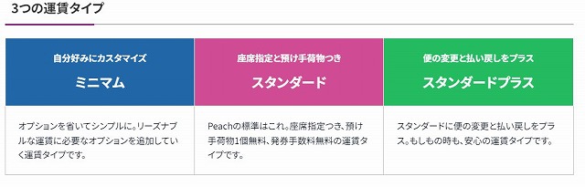 PattayanNight's tweet photo. 【ブログ更新】Peach冬ダイヤより運賃タイプが変更に、お試しセール販売
https://t.co/4Oqs1HxRK7 https://t.co/BzrPaoNjAR