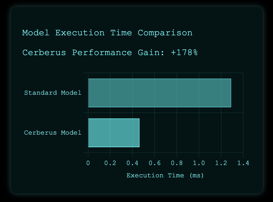 Weekend over, get to work. Benchmark Cerberus Squeezing optimizations required to reach fully encrypted AI models on a RTX 4090. gist.github.com/commit3r/0771a…