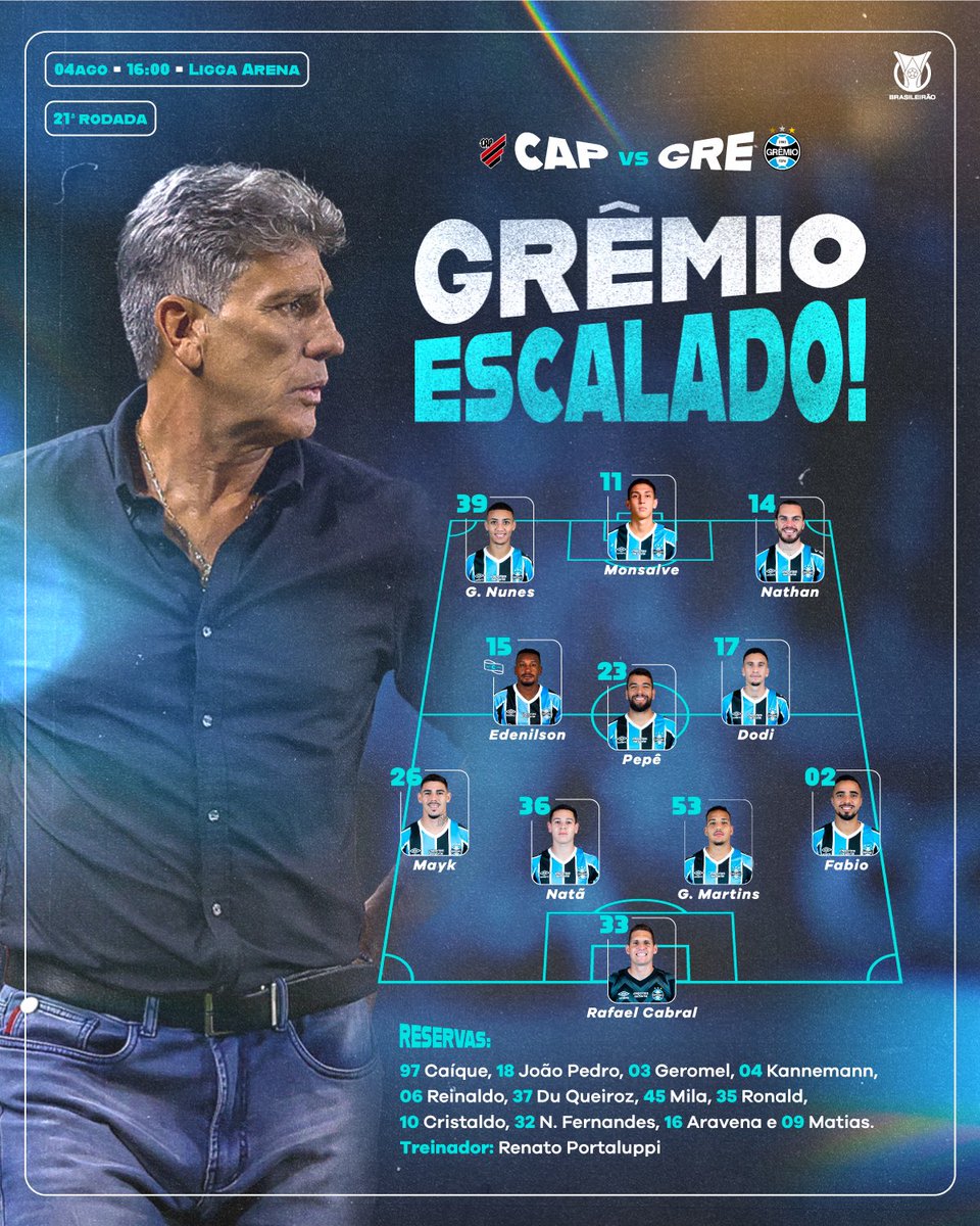 ZonaFutebol's tweet photo. GRÊMIO ESCALADO🇪🇪

#EsportesDaSorte https://t.co/Zg994FvS1A
