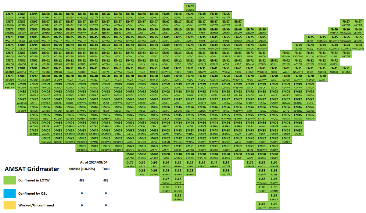 gridmaster67's tweet image. Final Score 488/488  #amsat #gridmaster