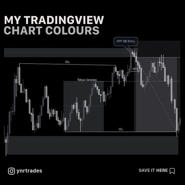 My TradingView Chart Colours!📊 A Thread🧵