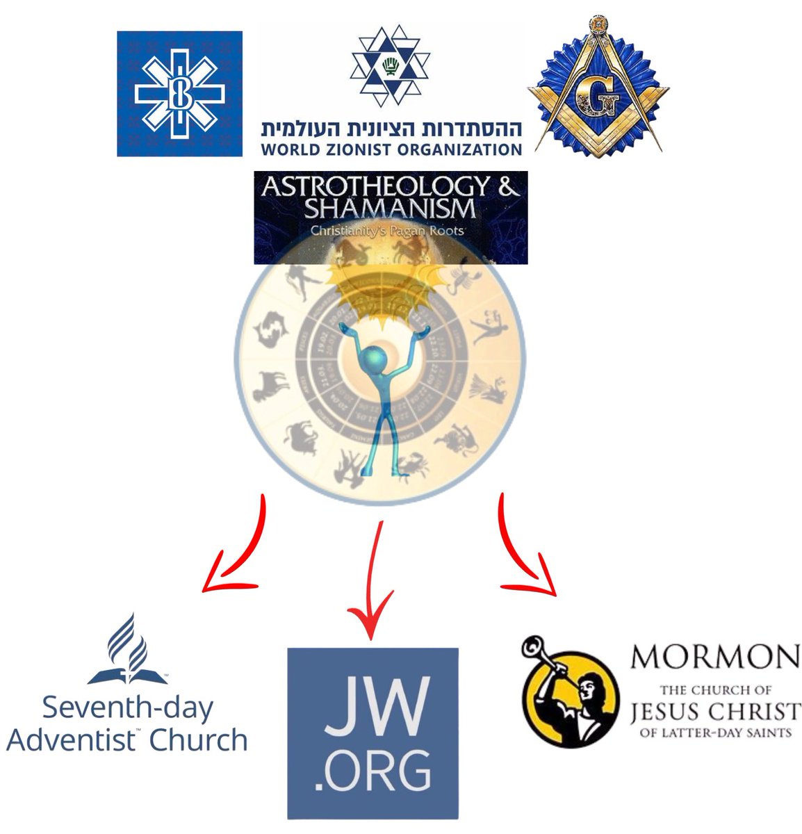 York Rite Freemason Cults