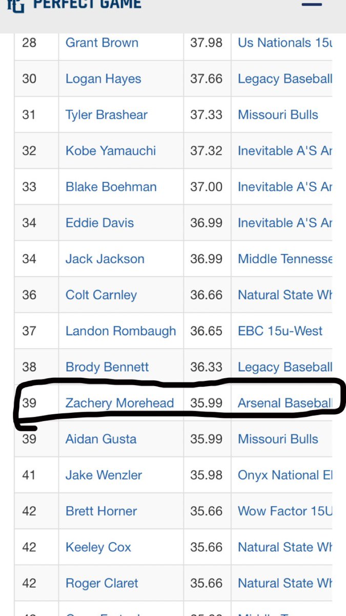 last weekend played in the usa stadium millington tennessee tournament 15u and got 39th out of 98 players <a href="/USAStadium/">PG at USA Stadium</a> <a href="/matt_goodheart/">Matt Goodheart</a> <a href="/silvam2016/">Mike Silva</a> <a href="/PrepBaseballAR/">Prep Baseball Arkansas</a> <a href="/PG_Tourney/">Perfect Game Tournaments</a> @PBR_Uncommitted <a href="/LaneBurroughs23/">Lane Burroughs</a> <a href="/3leftsbaseball/">3 LEFTS BASEBALL</a>