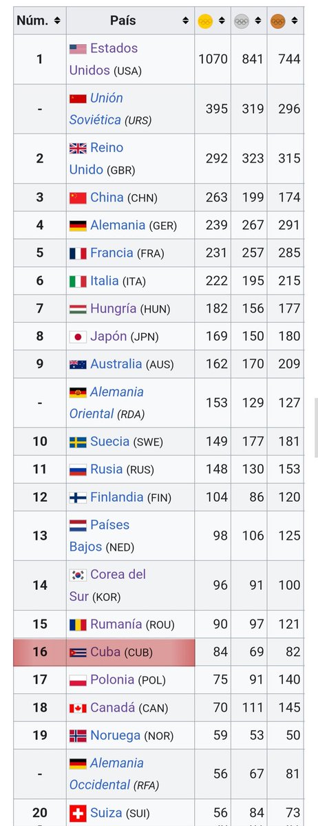 GabrielKoni's tweet photo. @danilo23k @AltavozAveriado @Elgat0n @maps_black Where is Brazil? https://t.co/wDsbNDuU7J