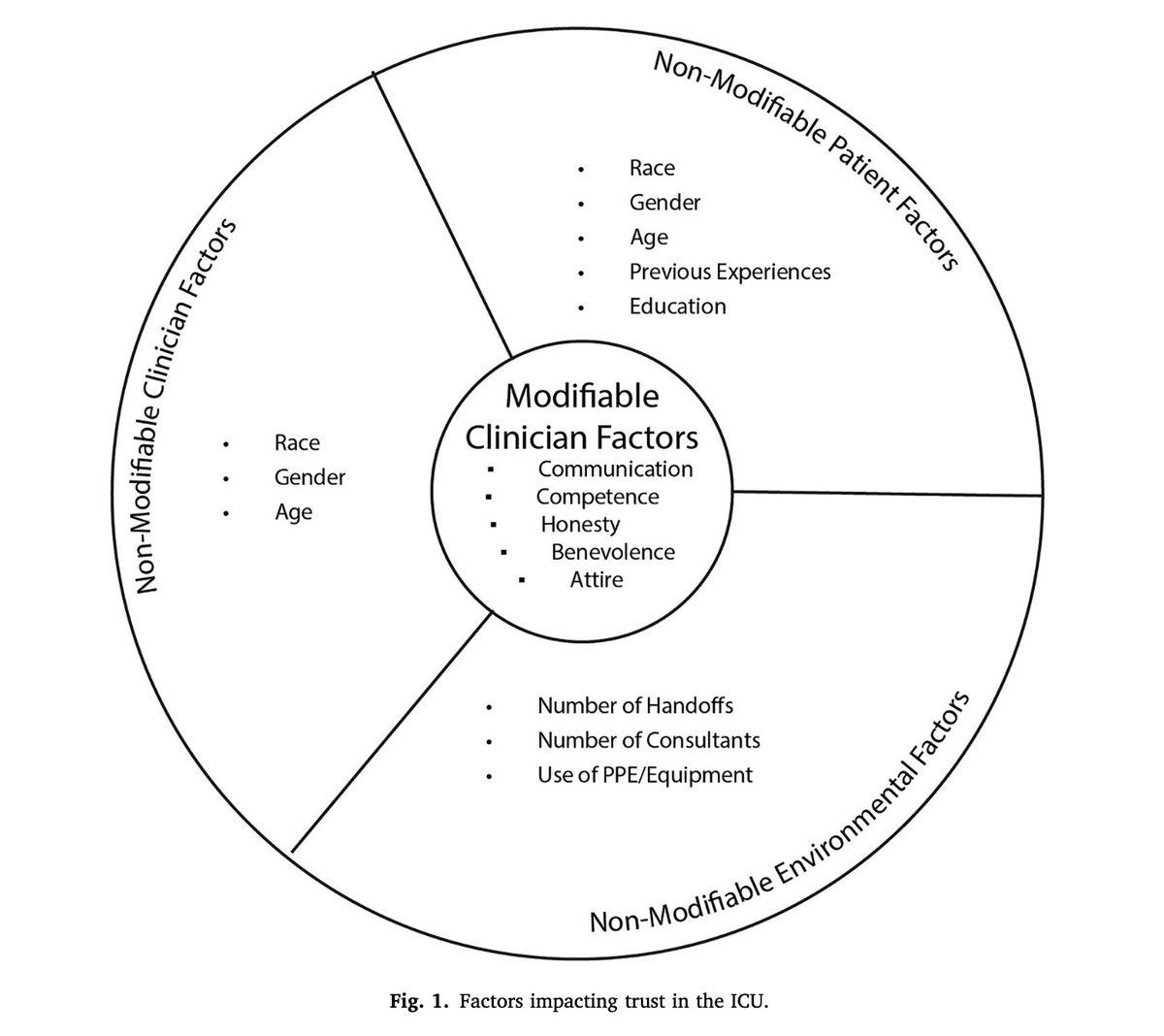NydahlPeter's tweet photo. What every intensivist should know about: Trust in the ICU
https://t.co/ElqKBFj17I https://t.co/5nIlxOaCrB