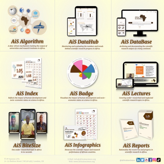 Africa in Science (AiS): What We Do 👇🏽
Visit us at africainscience.org to learn more about the Africa-centric metrics and blend of unique features of AiS website, database &amp; ThinkTank.
#Africa #Science #university #researchers