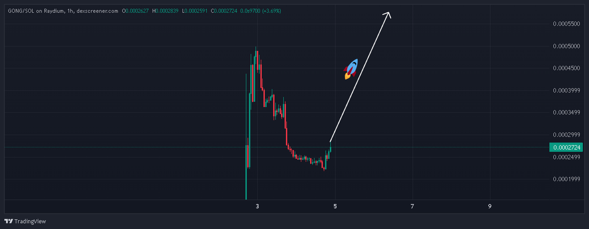 Ad_forexx's tweet photo. Don't miss the train👀 $GONG @we_punks https://t.co/VQSwy83Tyf
