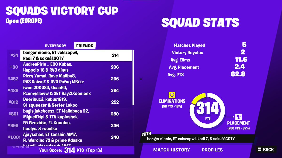 top 34 w // <a href="/banger_fn/">BangerFN</a> @29sokuss <a href="/kadyssek11/">kadifn</a>