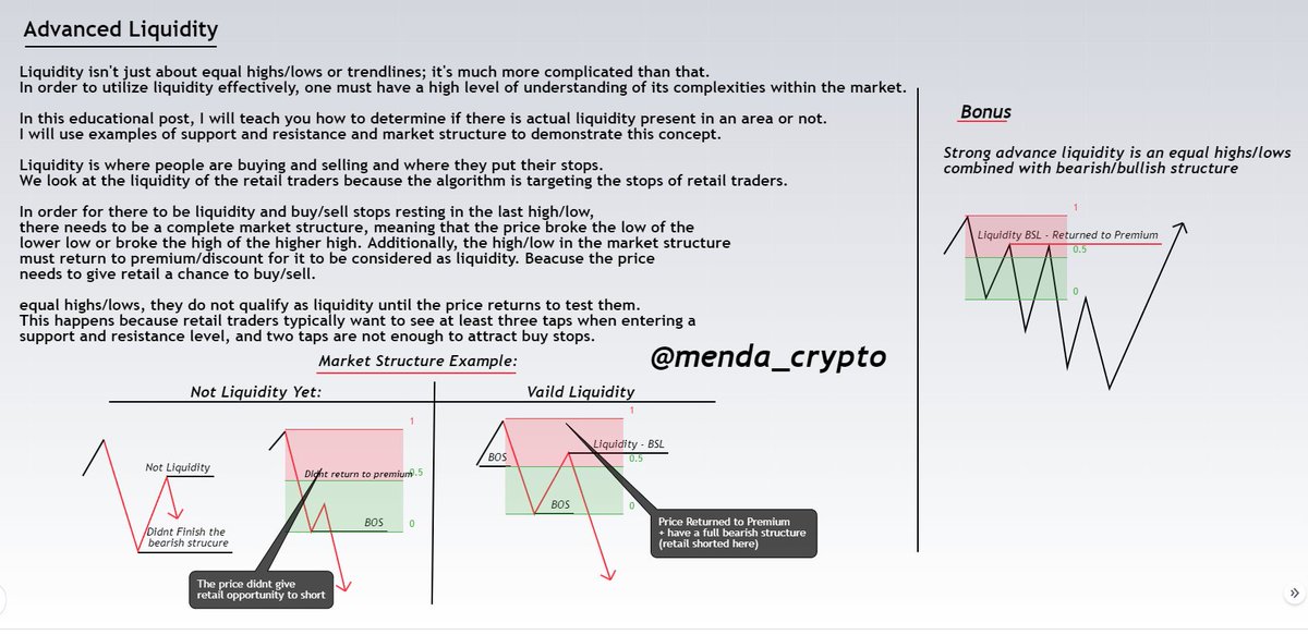 mendatrades's tweet image. 🔥Educational Post - Advanced Liquidity

Learn where the real liquidity is resting in the market 
and learn how to differentiate between valid and non-valid liquidity.  

Like and Repost !🤠